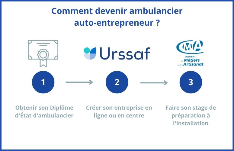 Comment devenir ambulancier auto-entrepreuneur